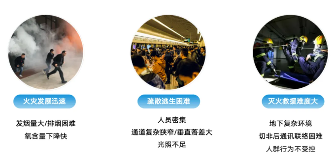 青鳥消防城市軌道交通火災(zāi)報(bào)警系統(tǒng)解決方案