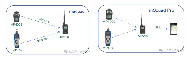 青鳥(niǎo)消防無(wú)線應(yīng)急救援快速部署系統(tǒng)