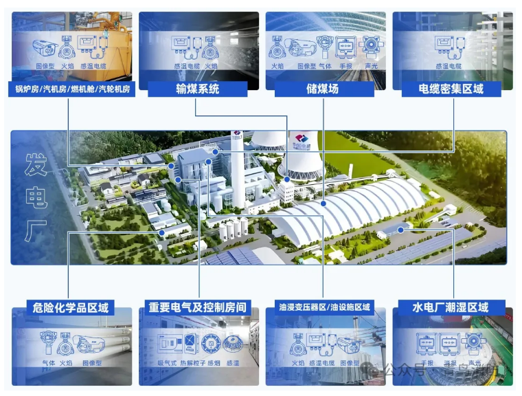 行業(yè)方案| 工業(yè)場(chǎng)景火災(zāi)報(bào)警解決方案之火力/水力發(fā)電廠