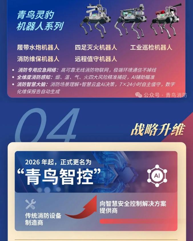 一圖讀懂江蘇青鳥消防2025年年報