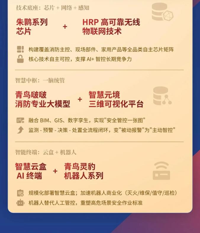 一圖讀懂江蘇青鳥消防2025年年報