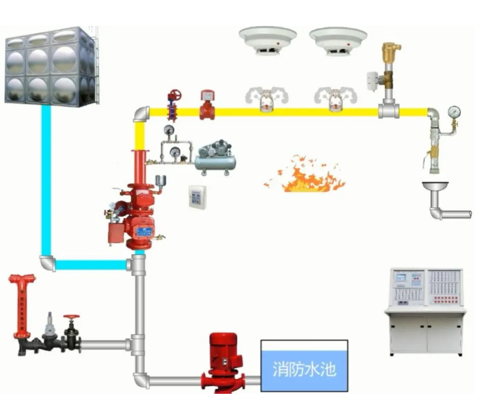 一文看懂消防供水核心設(shè)施，讀懂消防供水系統(tǒng)全貌